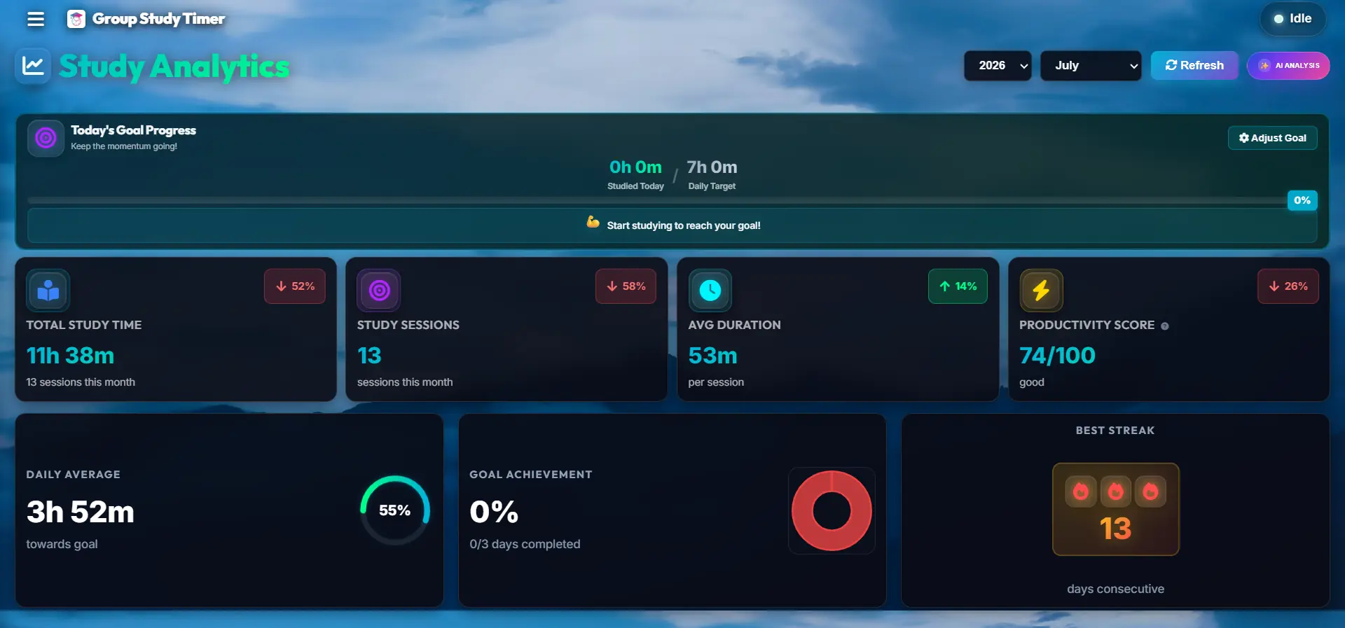 Dashboard 3