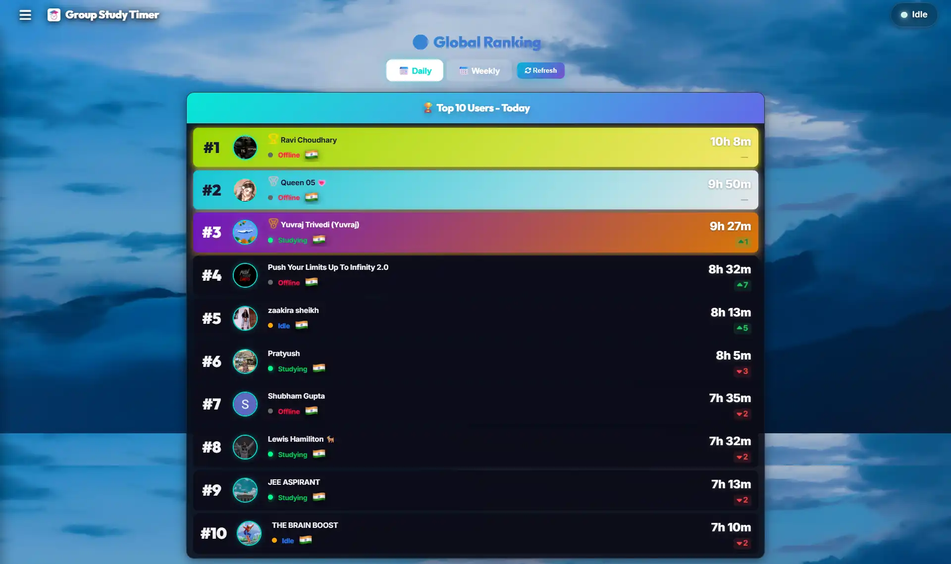 Dashboard 5