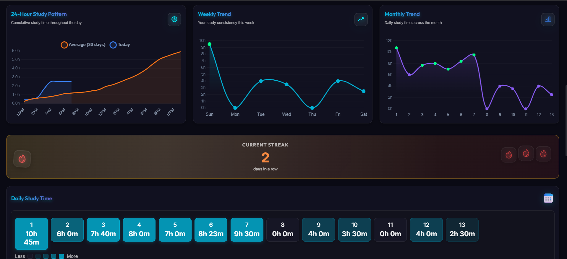 Dashboard 2