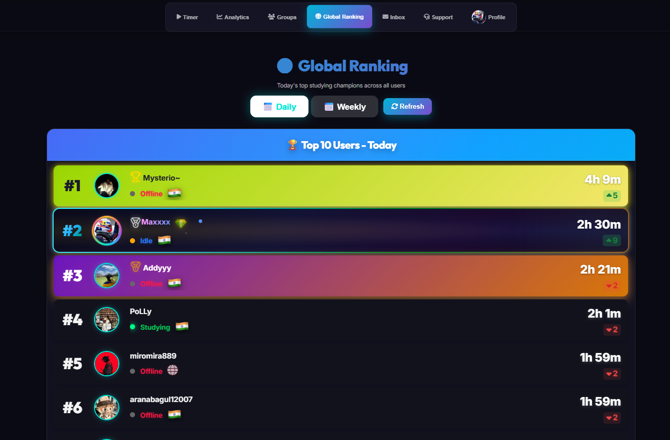 Dashboard 3