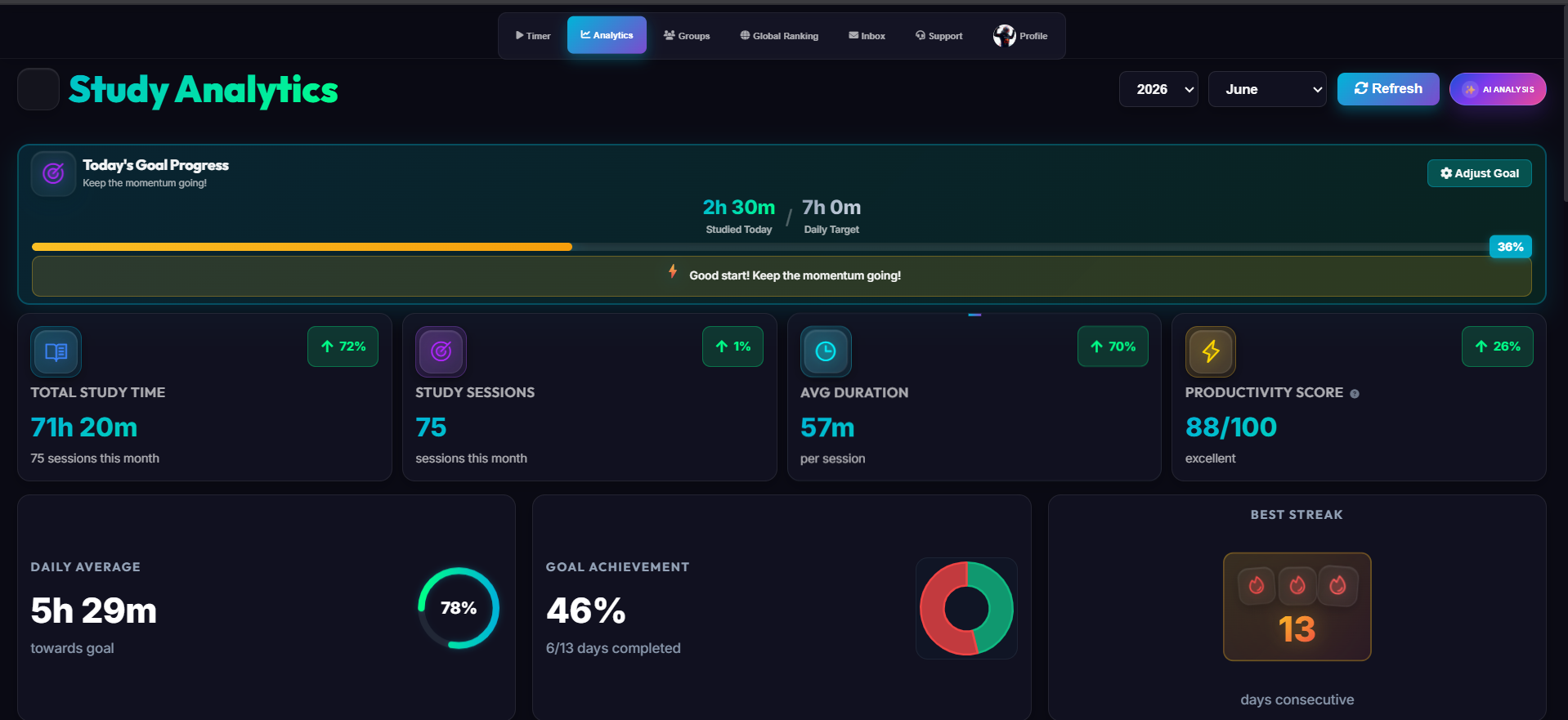 Dashboard 4
